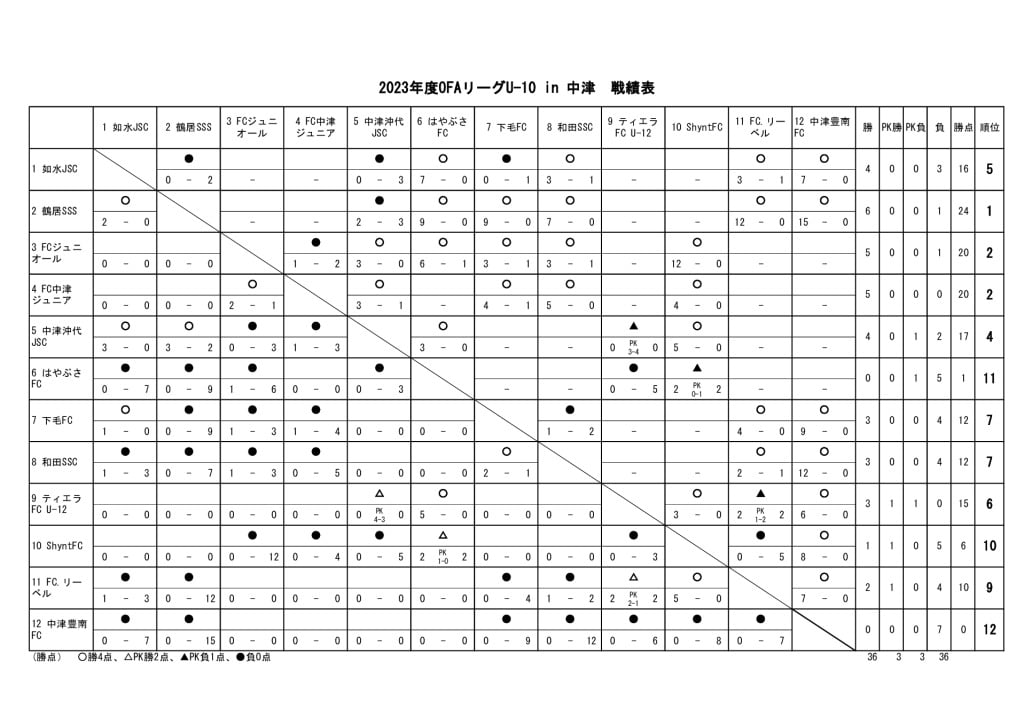 23　OFAリーグU-10　23.10.28　戦績表のサムネイル